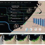 Urban Armature Combating Desertification with the Built Environment By Robert Mosby - Sheet2