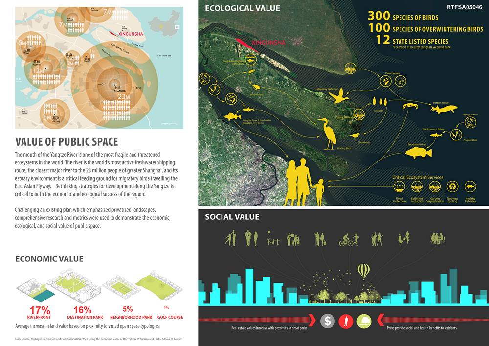 Xincunsha Master Plan (2)