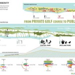 Xincunsha Master Plan By Sasaki Associates - Sheet3