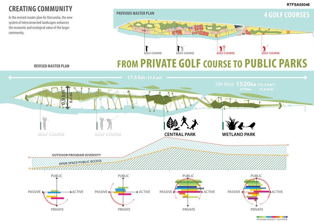 Xincunsha Master Plan (3)