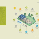 Bill Fisch Stewardship & Education Centre By DIALOG - Sheet2