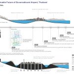 Creating Sustainable Future By Sunantana Nuanla-Or-Sheet2