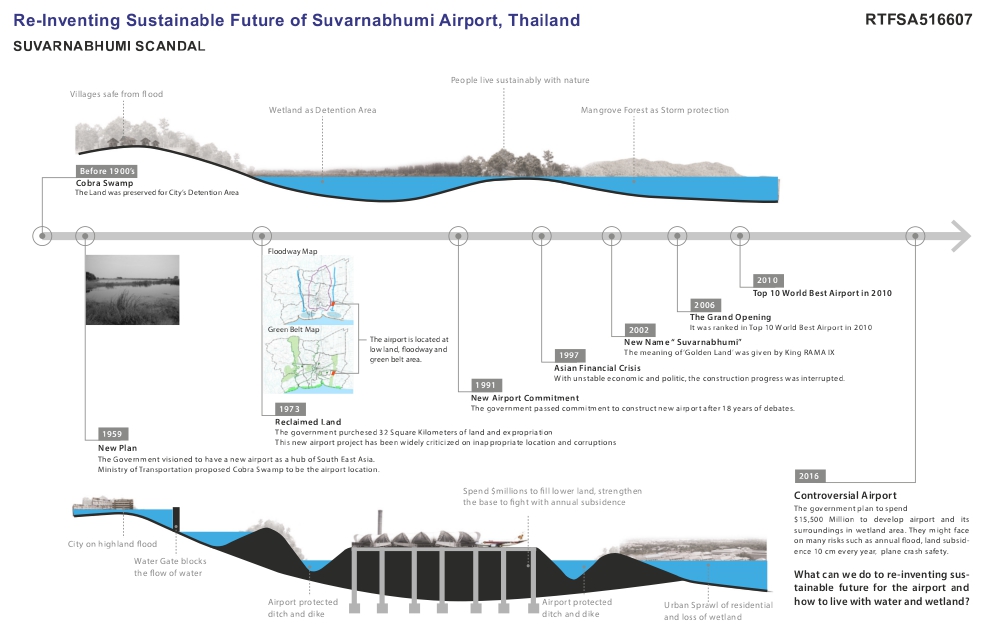 Creating Sustainable Future (2)