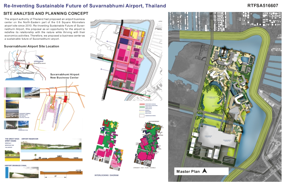 Creating Sustainable Future (3)