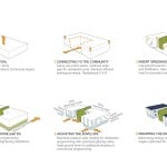 Grow House By DIALOG