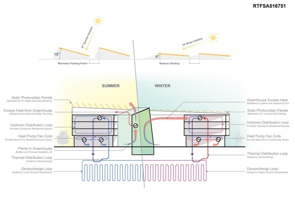 Grow House (3)