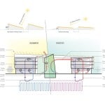 Grow House By DIALOG