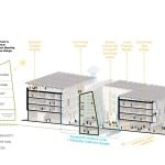 Grow House By DIALOG