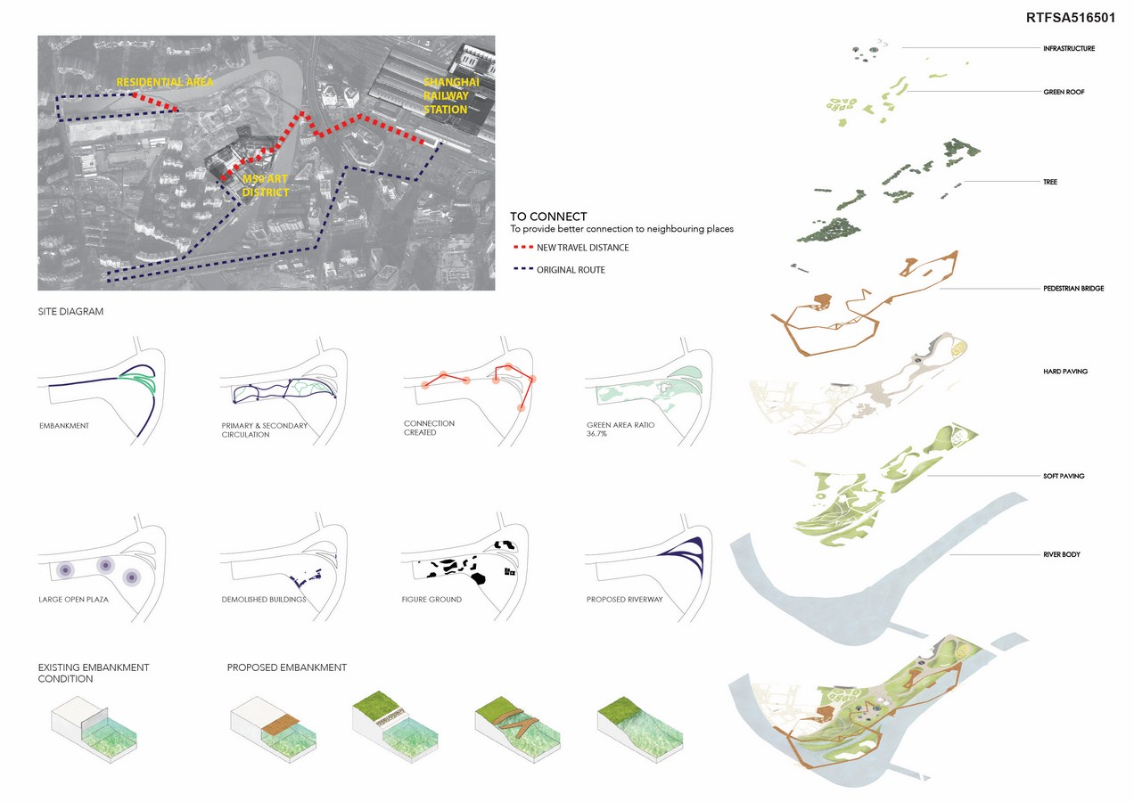 M50 Flying Bridge Park | Amanda Ton - RTF | Rethinking The Future