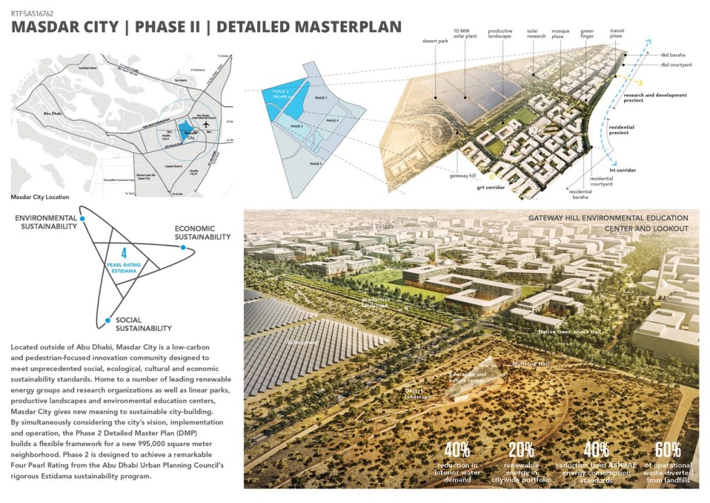 Masdar Phase 2 Detailed Master Plan (1)