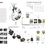 Meta(bio)lism By Tzu-JUNG Huang-Sheet1