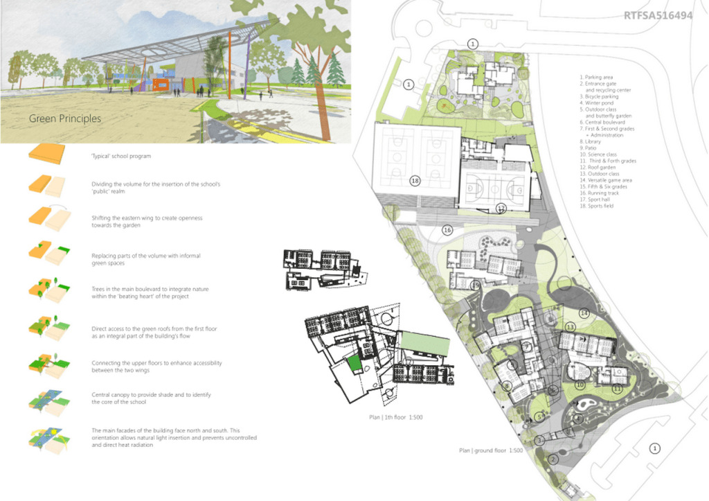 Rakafot Green School (3)