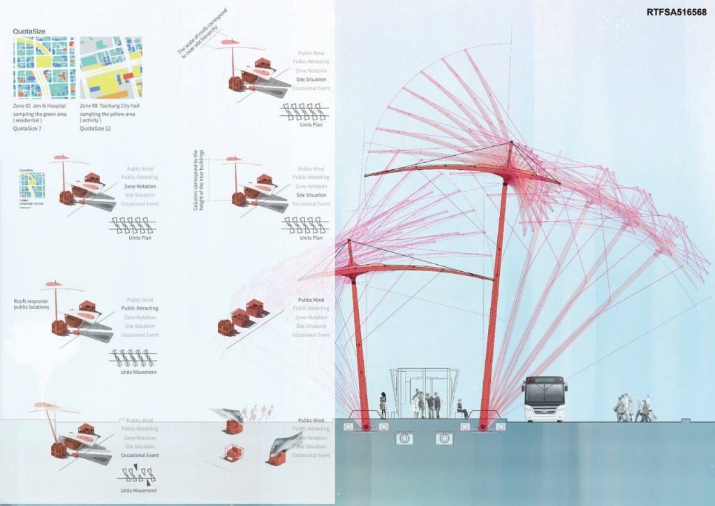 The Users City Adjusting Hubs In Local Gaming By Yu-Chiao Huang