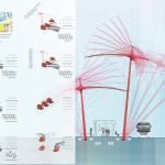 The Users City Adjusting Hubs In Local Gaming by Yu-Chiao Huang-Sheet5