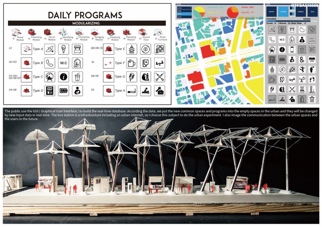 The Users City Adjusting Hubs In Local Gaming By Yu-Chiao Huang