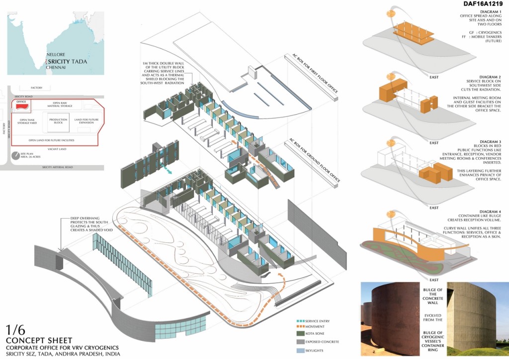 Corporate Office For Vrv Cryogenics By The Innercode Design Studio