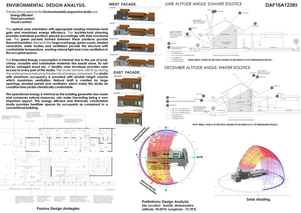 Design Studio By Dhananjay Shinde Design Studio