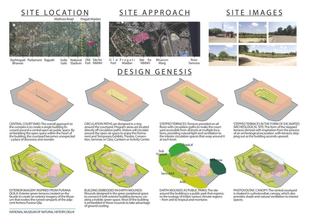 Natinal Musuem Of Natural History New Delhi By Arch-En Design