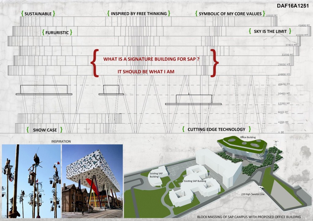 Sap, Bangalore By Iaad - Its All About Design