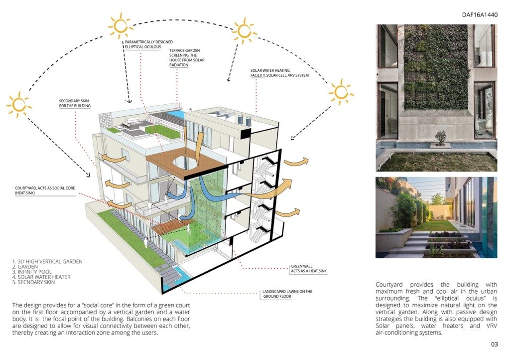 Skinned Housing By Zero Energy Design Lab