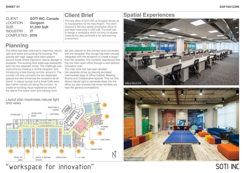 Soti - Workspace For Innovation (1)