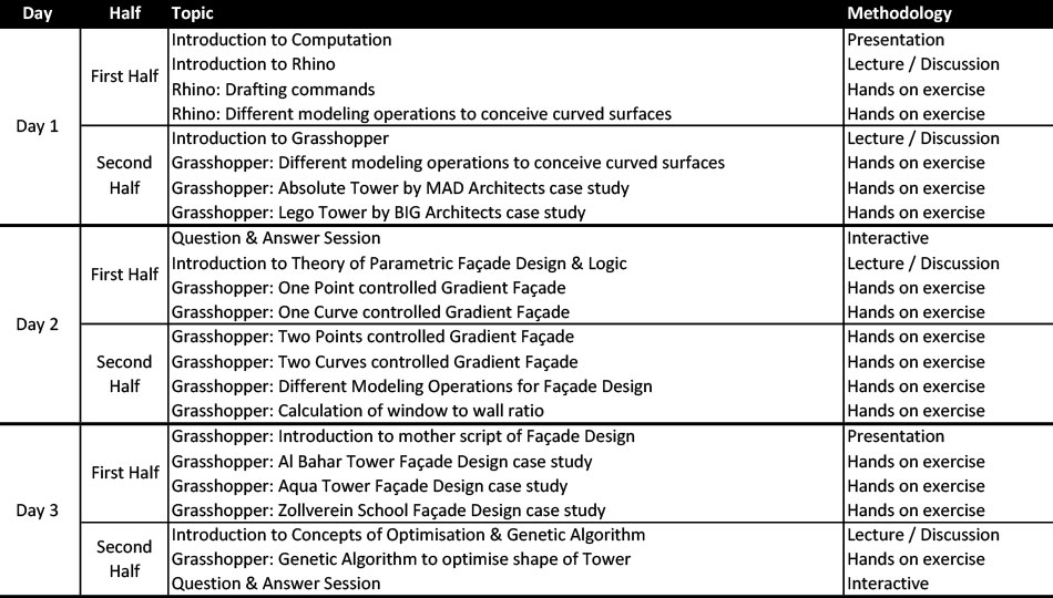 Schedule02