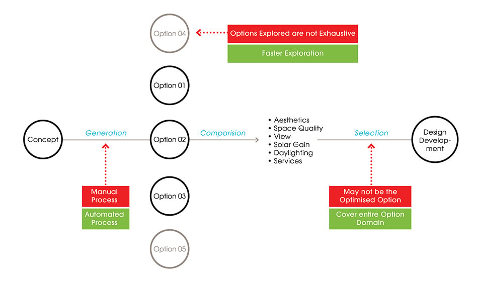 conventional-workflow