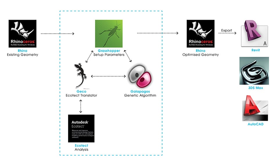 parametric-workflow-2