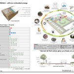Aditi Greenscapes By Manasaram Architects-Sheet3