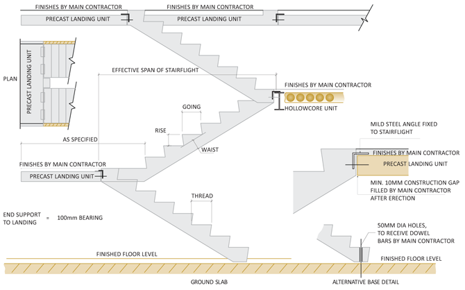Stirrups Stairs - Sheet6