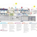 451 7th Avenue South By DLR Group - Sheet6