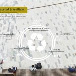 Neue Meile Böblingen By bauchplan ).( - Sheet5