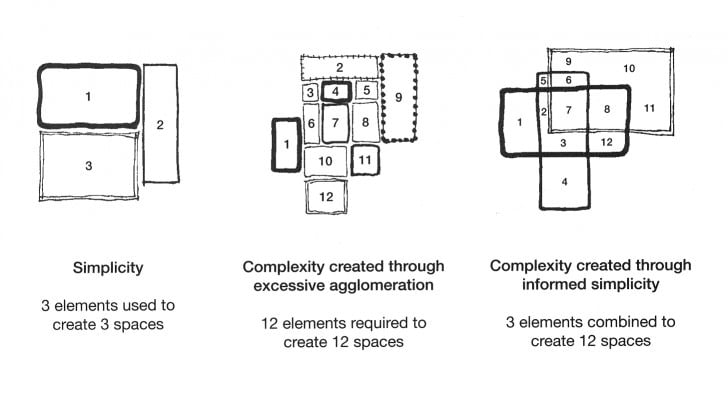 Book Review: 101 Things I Learned in Architecture School - Sheet3