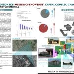 Museum of Knowledge By Vineet Jhunjhunwala - Sheet2