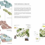 Dekanen District By &Rundquist - Sheet2