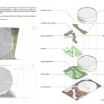 "El Tanque Botanical Garden" By FERNANDO MENIS SLPU - Sheet3