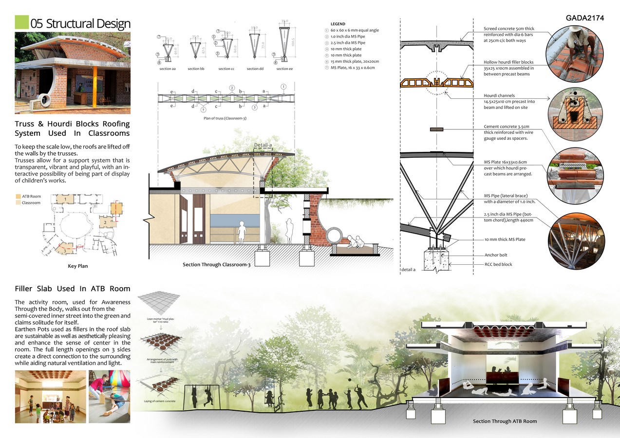 kindergarten architecture case study in india
