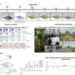 (Re)Cycle- A New Beginning By Somayeh Ghorbani - Sheet4
