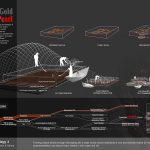 From gold to pearl by Yu PU & Lan LUO - Sheet4