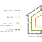 Green-Transit Shelter by Mohanabrabu BM - Sheet7