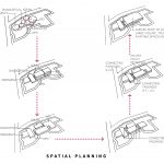Multi-Speciality Hospital by Ishika Mukherjee - Sheet11