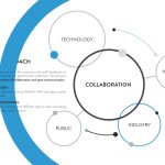 Elevate by Josephine Ng, Andreas Latif, Jennifer J. Adi, Ng Kuan Hao & Jessie Chan - Sheet6