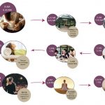 Laniakea by Laurene Kahn - Sheet12