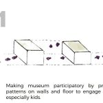 Contemporary Art & Archaelogical Museum by Riya Rani Satheesh - Sheet1
