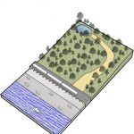 Flumen Landscaping by Timothee Pignoux - Sheet2