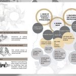 Youth Empowerment Community by Maria Angelin - Sheet2