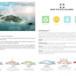 Hon Thi Eco Islands By Chapman Taylor - Sheet1