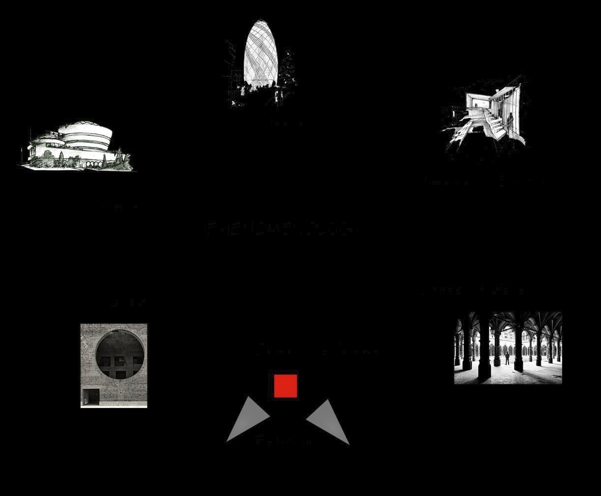 Coming back to our senses: What is Phenomenology in Architecture? - Sheet1
