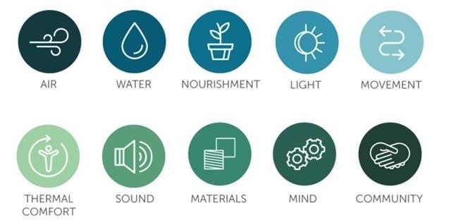 WELL - Understanding the all new wellness rating system by USGBC