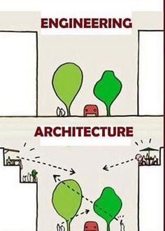 Why is there no standard payment slab for fresher Architects in India? - Sheet2